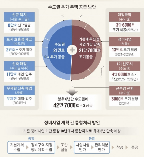 그린벨트 해제