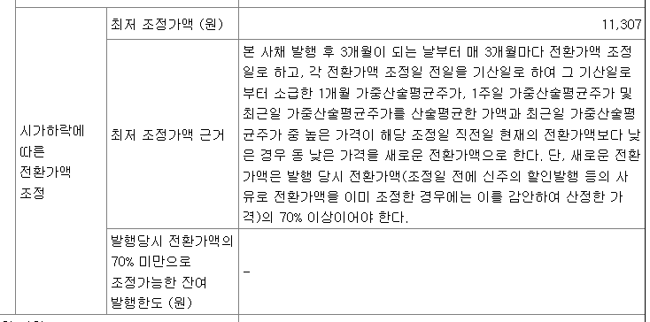 최저 조정가액