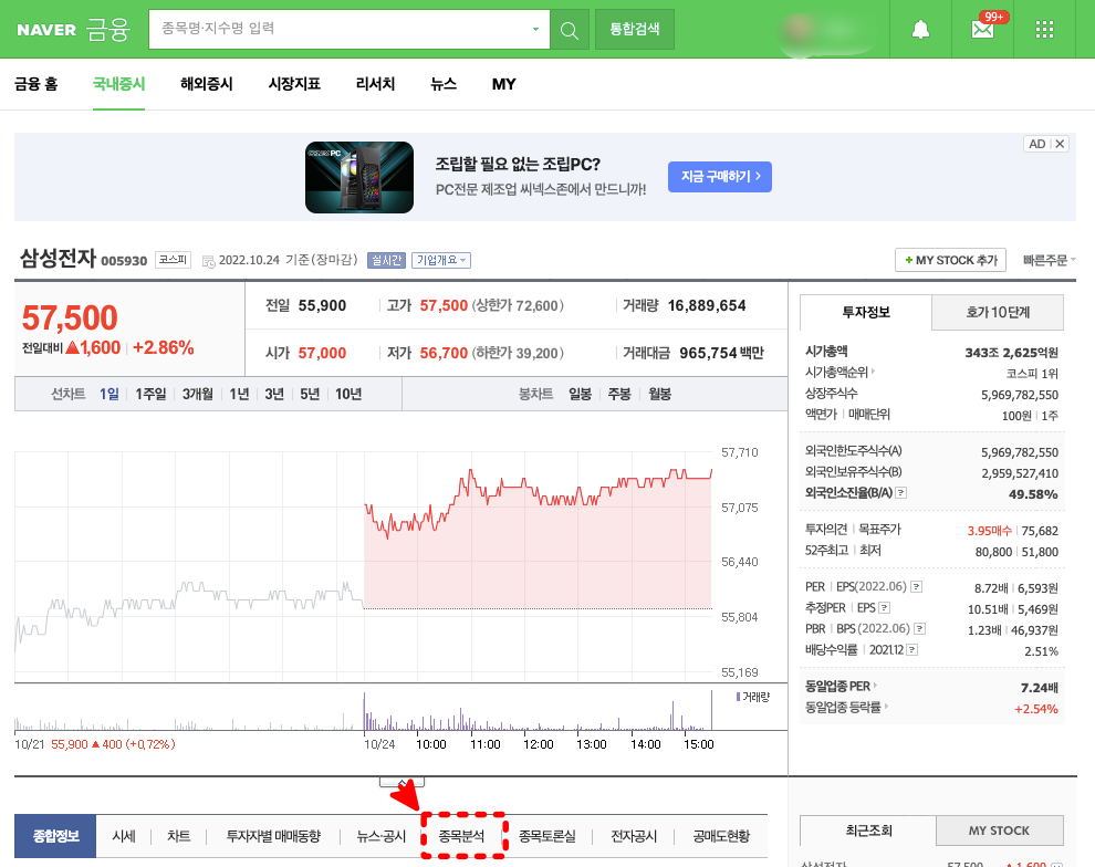 네이버금융 종목분석