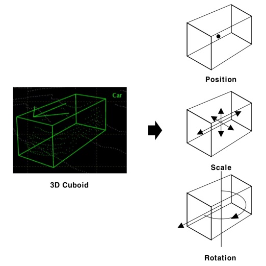 3D Cuboid
