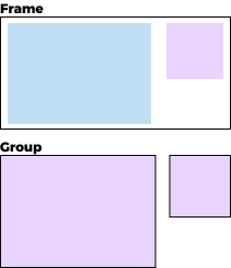 [내일배움캠프/TIL] day 7. Figma 기초강의 2주차