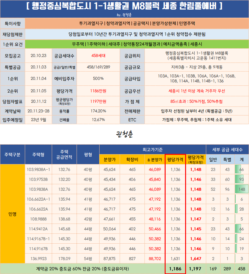  행정중심복합도시 1-1생활권 M8블럭 세종 한림풀에버 입주자모집공고