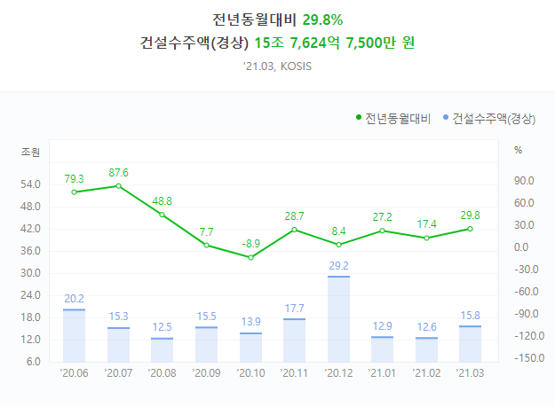  코스톨라니의 달걀 모형 이론이란(부제 : 경제 사이클, 경기, 금리, 주가 상관관계, 주식은 언제 투자 해야할까?, 경기선행지표)