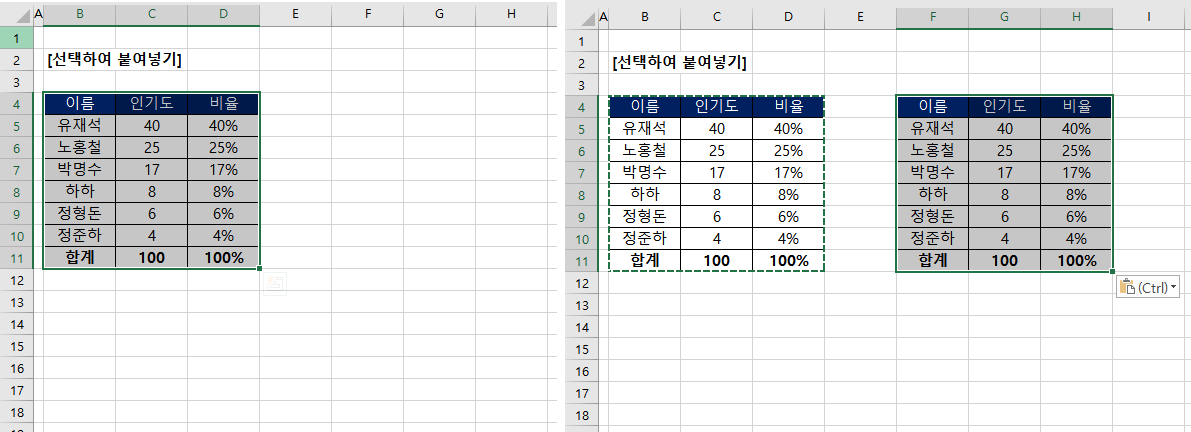  [엑셀]각종 붙여넣기 기능에 대해 알아보기