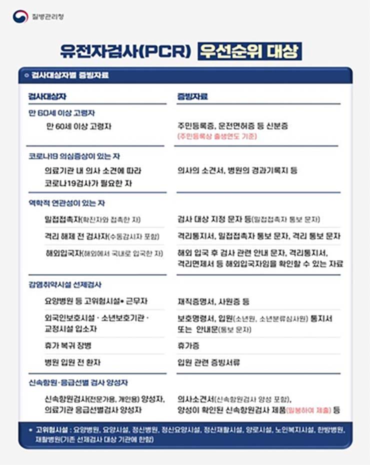  호흡기 전담클리닉 검사진료 운영기관 리스트
