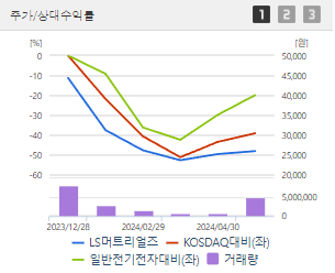 LS머트리얼즈 주가 전망 목표주가