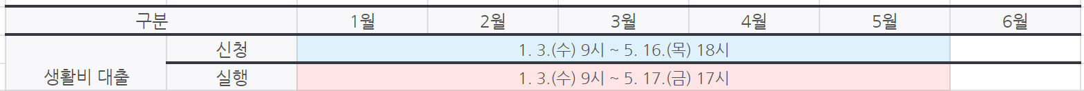 2024년 학자금 대출 신청 일정