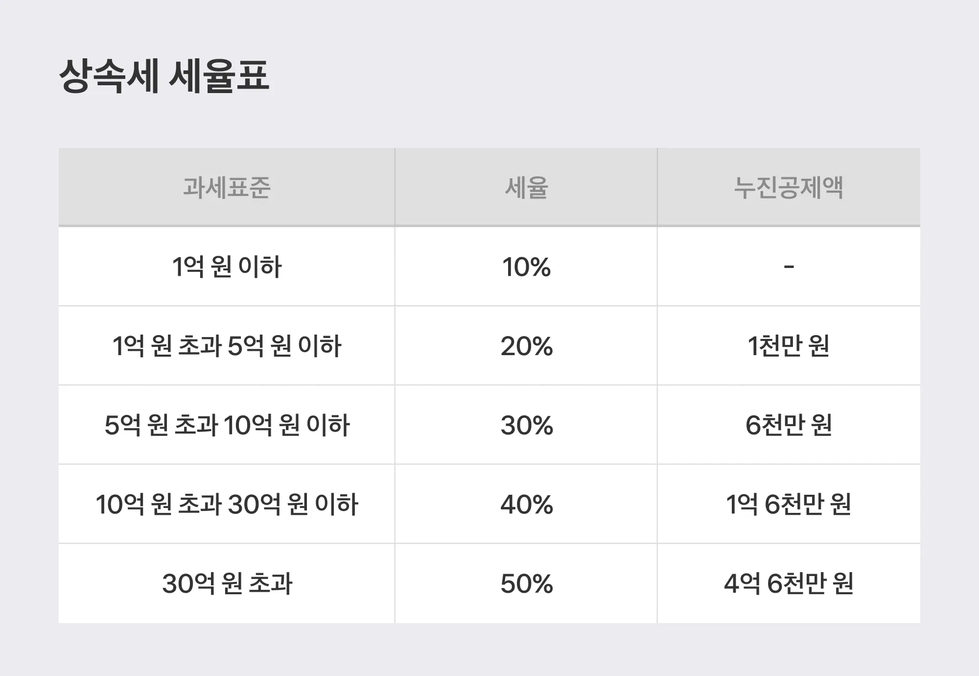 상속세 계산기