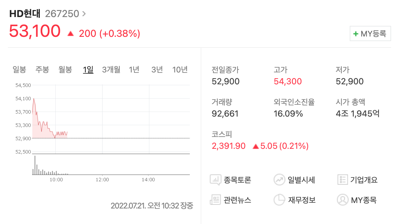  현대오일뱅크 IPO, 상장 철회 관련주 영향 및 HD현대 배당