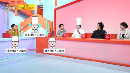 뷔페로 신라, jw메리어트 호텔을 국내 top1,2로 만든 셰프 | 인스티즈