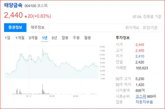 태양금속-주가-1년차트