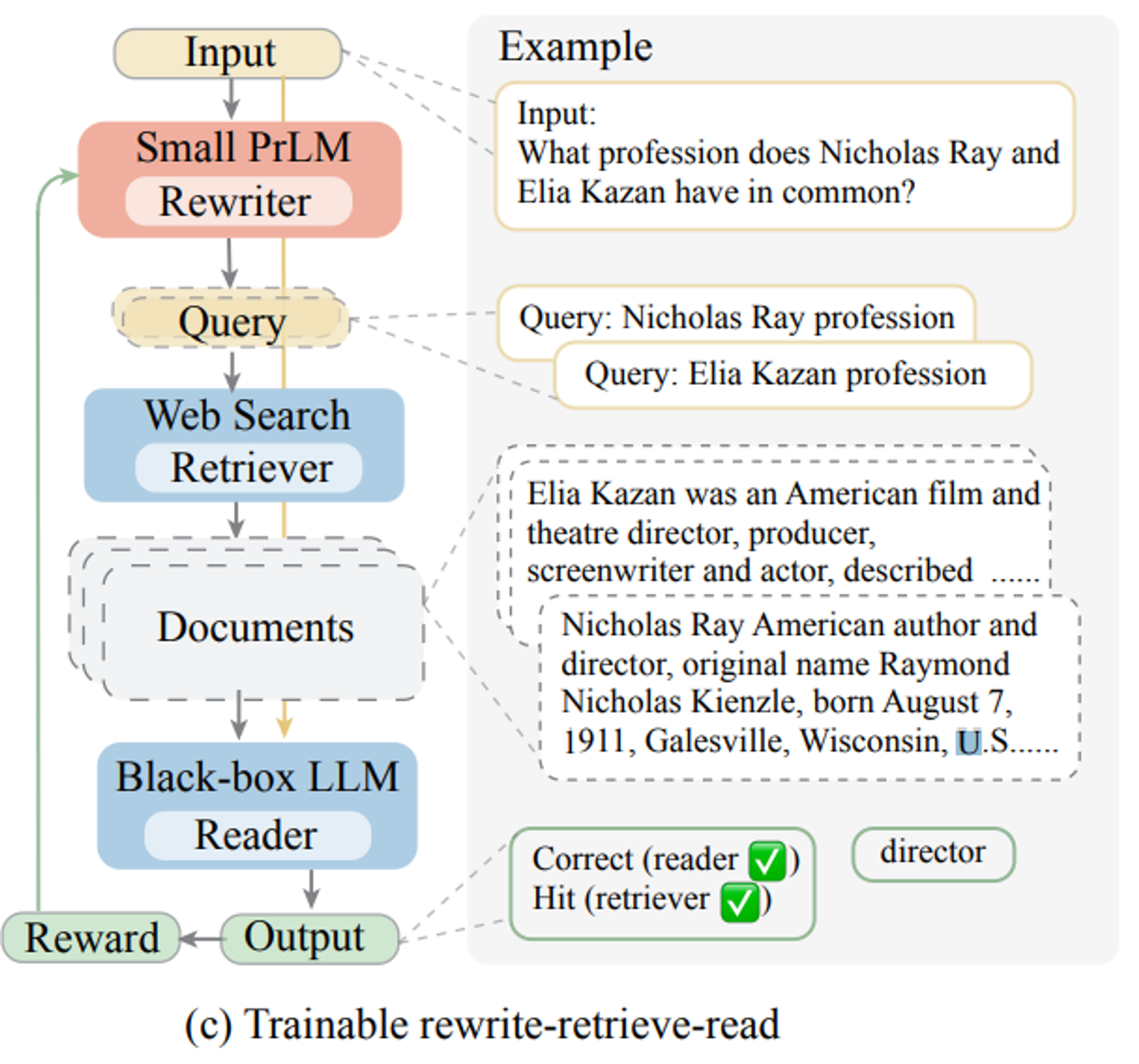 [ LLM | RAG ] Searching for Best Practices in Retrieval-Augmented ...