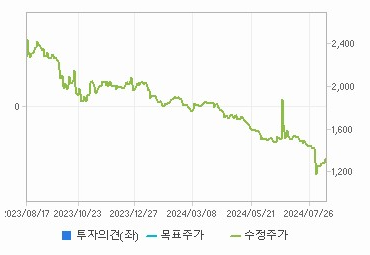 대원화성 주가 전망 실적 기업 가치 분석 - undefined - 대원화성 주식 개요 대원화성 주가 전망 실적 기업 가치 분석 - undefined - 대원화성 주식 개요