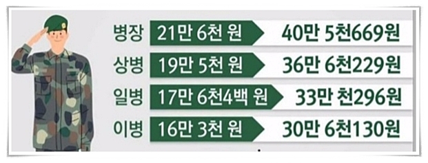  공익 월급 연봉 인상됐을까?