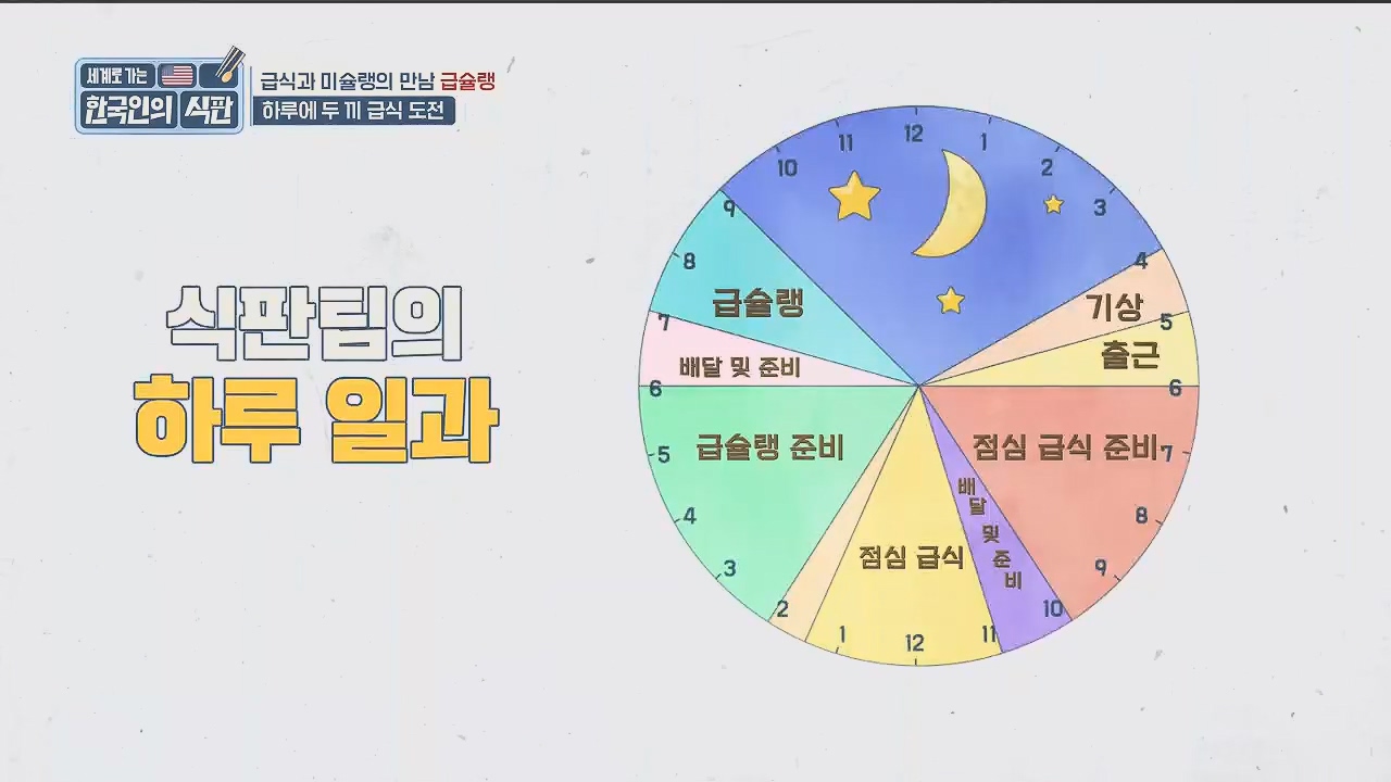 한국인의 식판.E09.230521p.H264-F1RST.mp4_20231017_211245.575.jpg