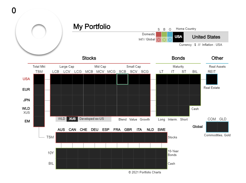  포트폴리오를 만들기 위한 좋은 도구 portfoliochart