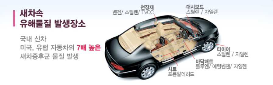 새차 냄새에서 나오는 유해물질
