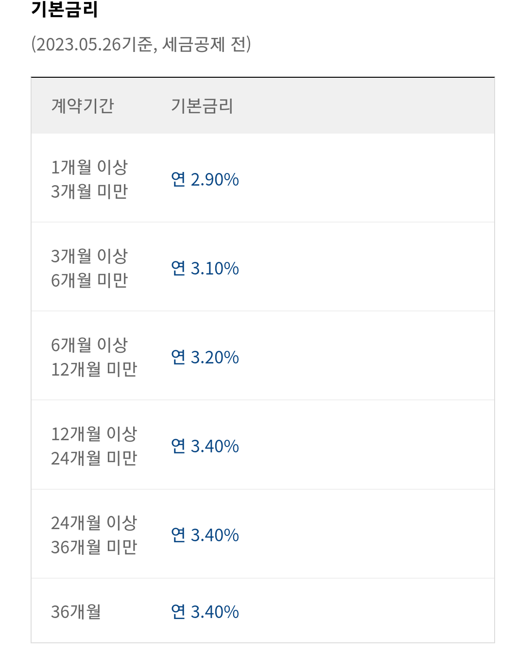 카카오뱅크 정기예금 가입 방법 / 예금 금리 - 1. 카카오뱅크 정기예금 개요 - 2. 카카오뱅크 정기예금 특징 - 3. 카카오뱅크 정기예금 금리 카카오뱅크 정기예금 가입 방법 / 예금 금리 - 1. 카카오뱅크 정기예금 개요 - 2. 카카오뱅크 정기예금 특징 - 3. 카카오뱅크 정기예금 금리