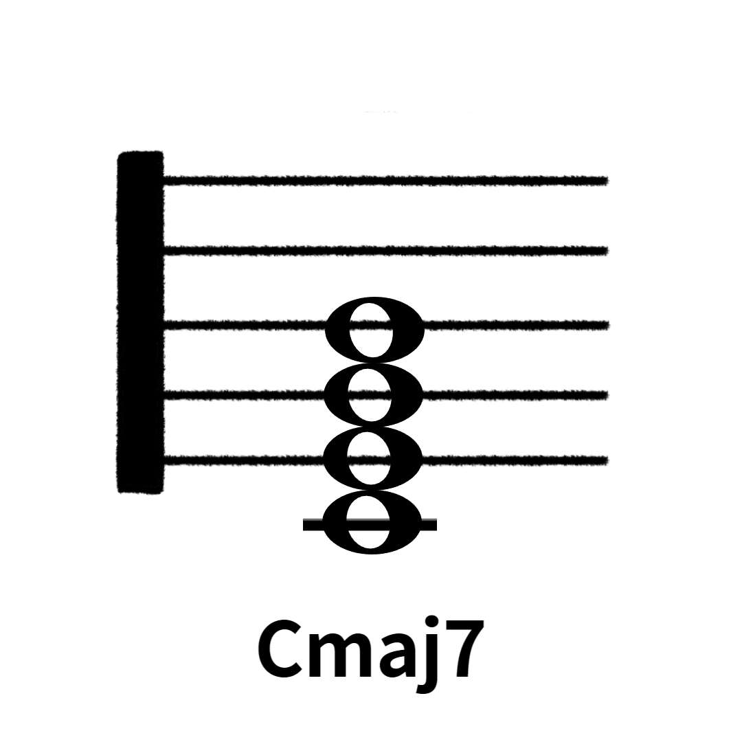 코드란 무엇인가 (2) / 7화음 / 7th Chords / Diatonic Triads / Sus4