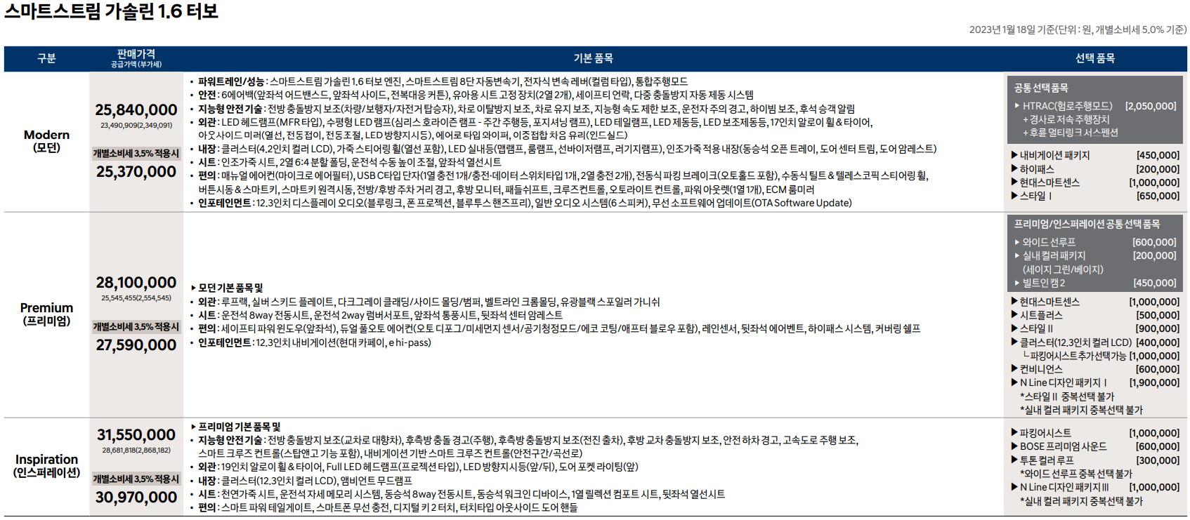 2023-신형-코나-풀체인지-스마트스트림-가솔린-1.6-터보-가격표