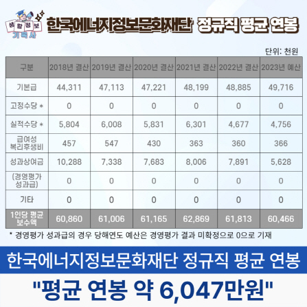 한국에너지정보문화재단 정규직원 평균연봉