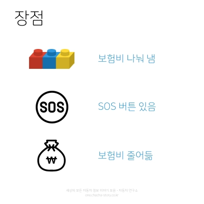 첫-차-자동차-보험-장점-보험비-나눠-냄-SOS-버튼-보험비-줄어듦