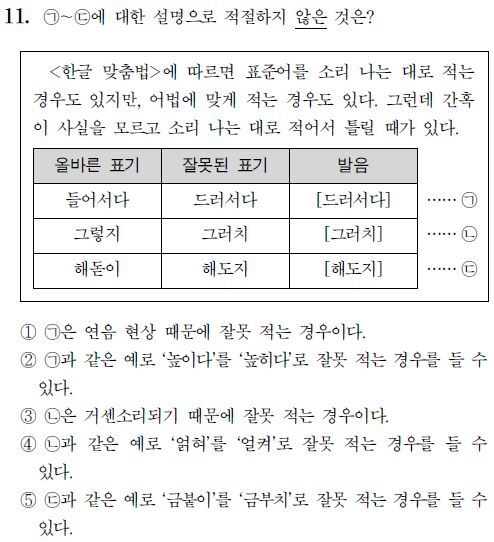 음운의 변동 - 자음동화 (유음화, 비음화), 구개음화, 된소리되기 : 네이버 블로그