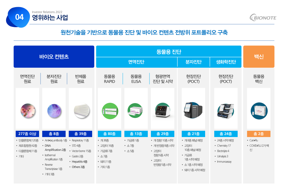 바이오노트 회사설명