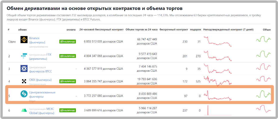  Достижение 60,000 рублей в сутки на инвестировании фьючерсов на криптовалюту!!