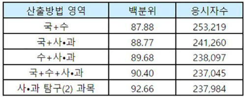 성적표-기타-참고자료-활용-예시