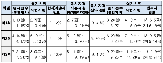 2025년 기사 시험일정