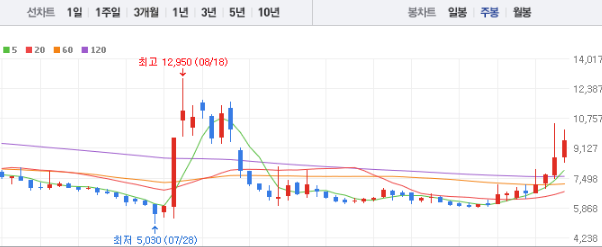 한국화장품 주가 전망 목표주가