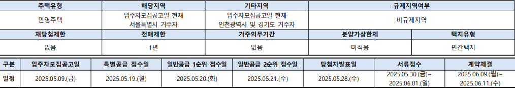 힐스테이트 메디알레 청약자격