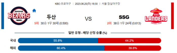  국내야구 두산 대 SSG 분석