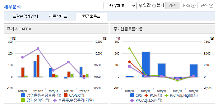 대동금속 주가 전망