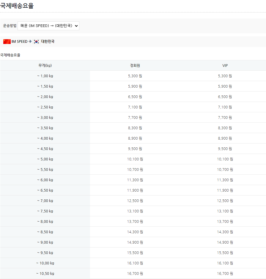 아이엠스피드 배송대행료 사진