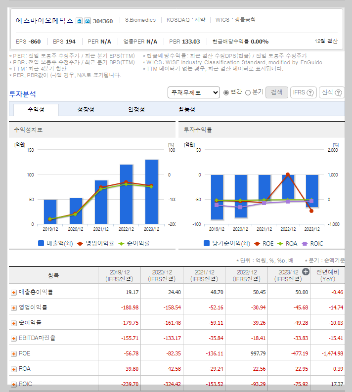 에스바이오메딕스 가치 분석