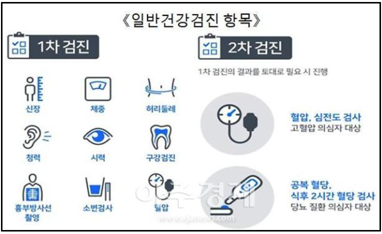 건강검진대상자조회