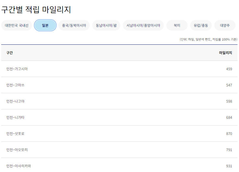 대한항공 마일리지 적립