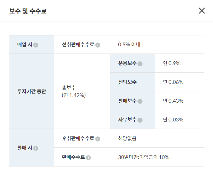 펀드운용보수
