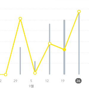 애드핏 수익 그래프