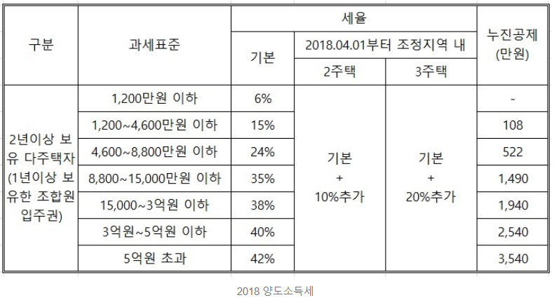  내가 미국 배당주 투자이유 - 해외주식 수수료,세금