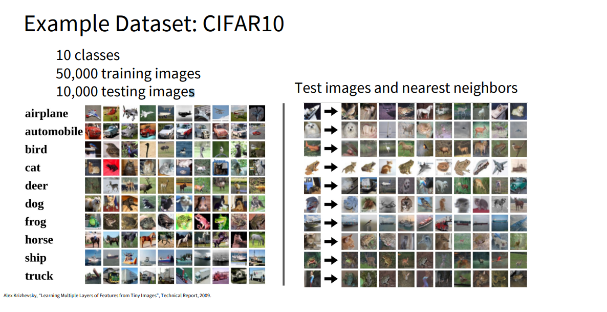 [cs231n] Lecture 2 | Image Classification with Linear Classifiers