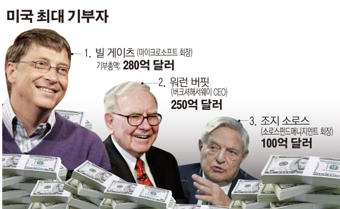 빌게이츠 부부 이혼 재산 분할 소름돋는 금액(+양육권 자녀 재단)