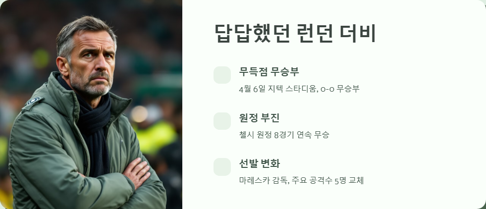브렌트퍼드 대 첼시 경기 후기와 통계