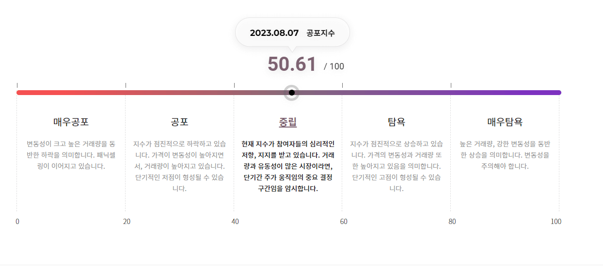 비트코인 공포지수