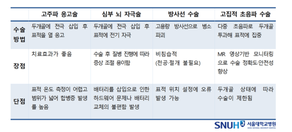 수전증수술종류장단점