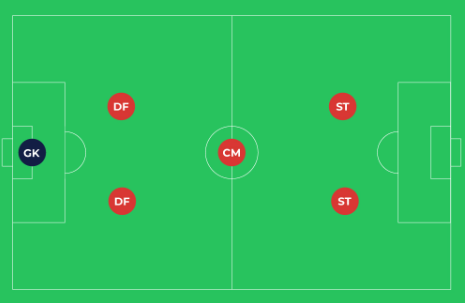 6 vs 6 풋살 2-1-2 포메이션