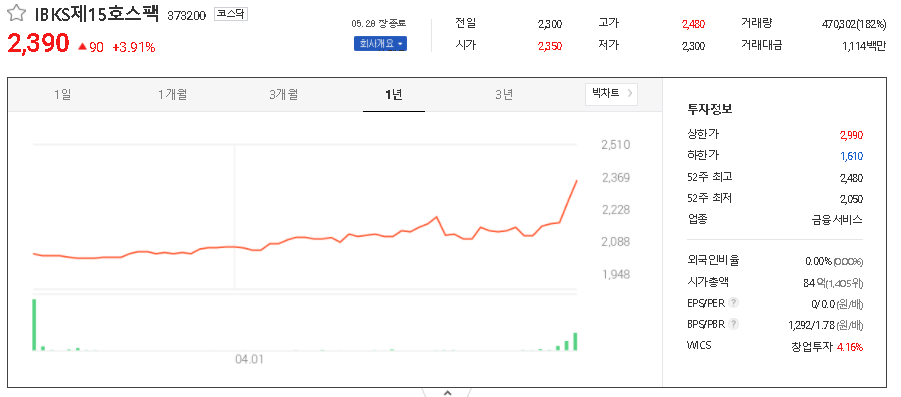 IBKS제15호스팩