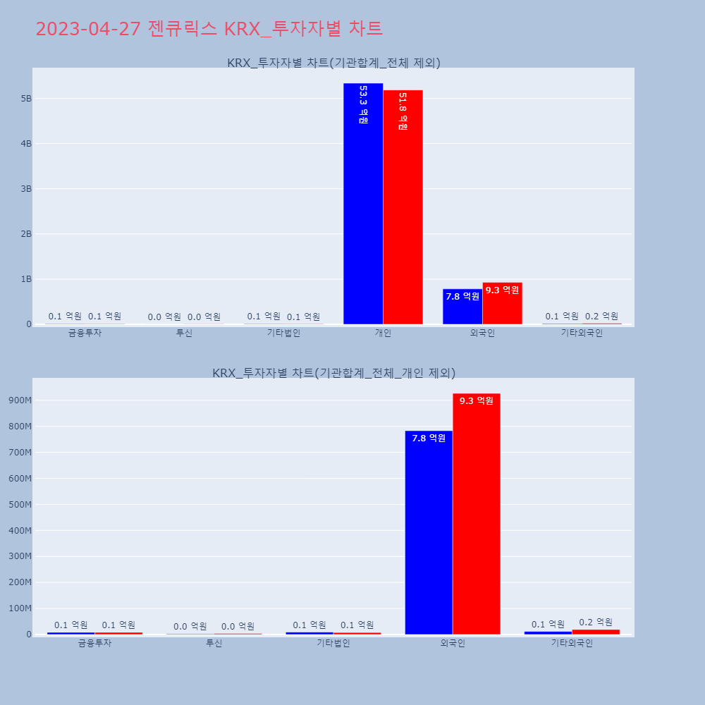 젠큐릭스_KRX_투자자별_차트